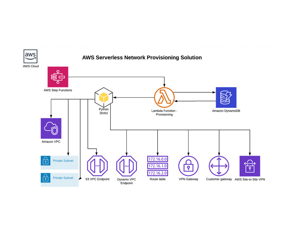 1. Dynamic-Network-Management-Photo