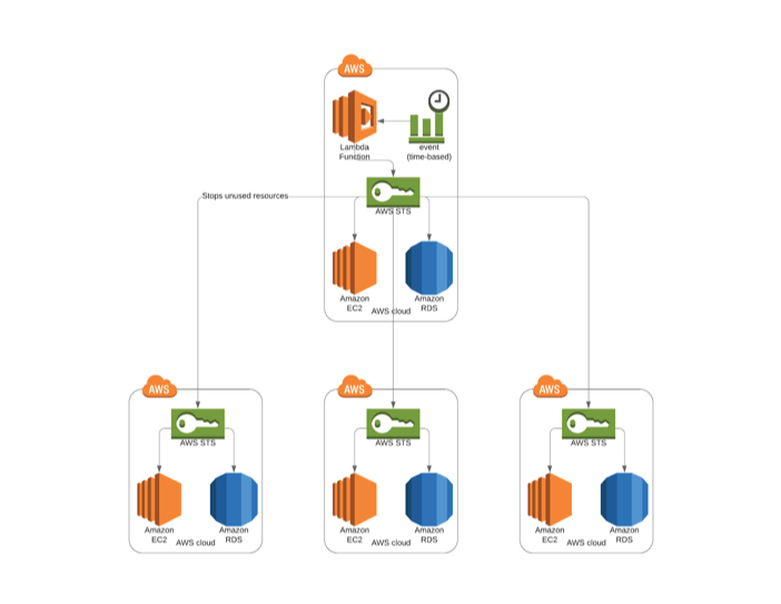 diagram-2